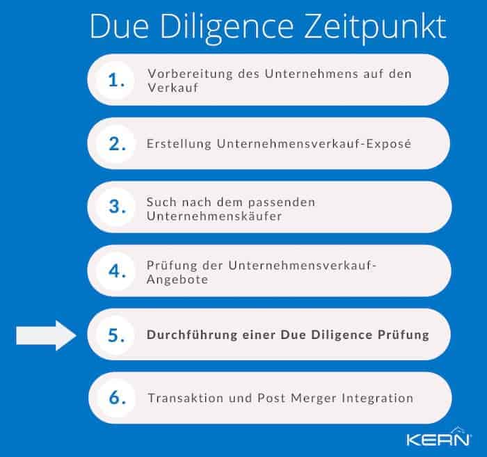 Infografik und Checkliste KERN zum optimalen Due Diligence Zeitpunkt