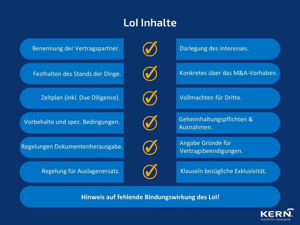Letter of Intent Inhalt - grafische Übersicht Letter of Intent Inhalt - grafische Übersicht