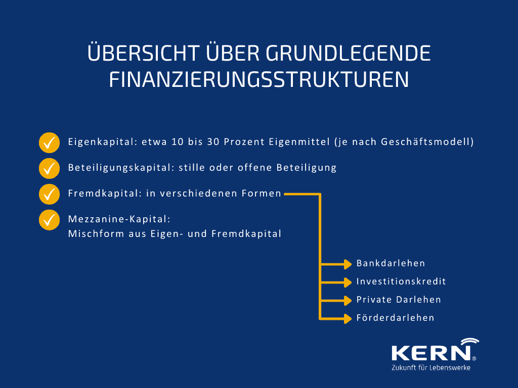 Firmenkauf finanzieren mit grundlegenden Finanzierungsstrukturen