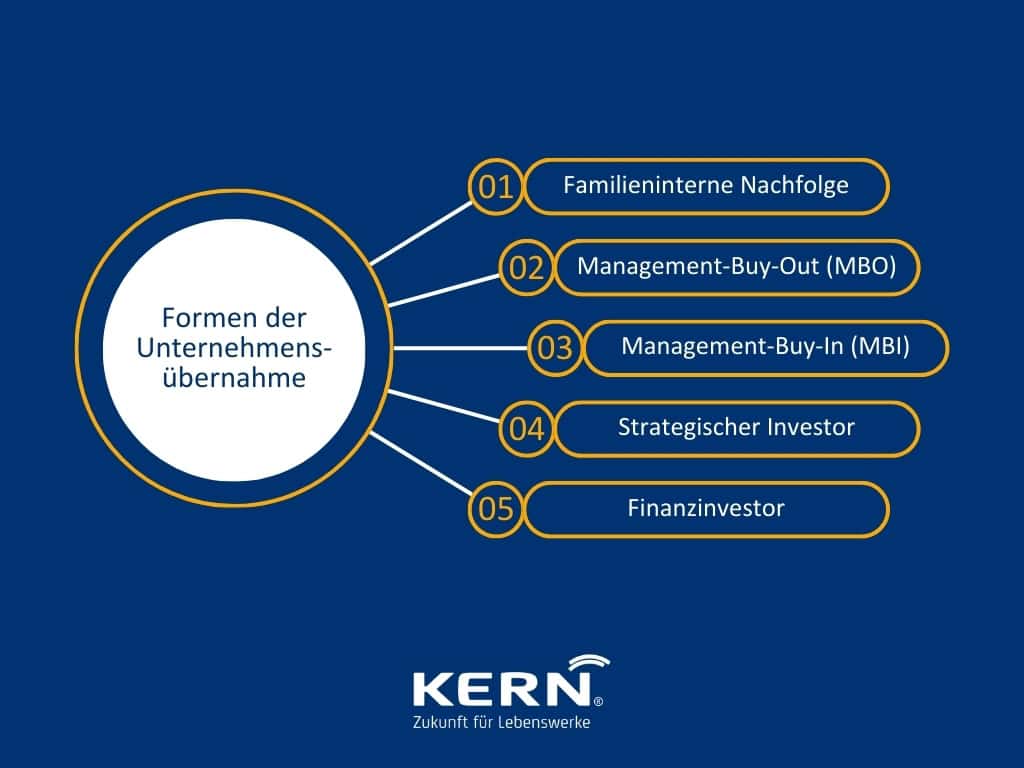 KERN-Grafik-zu-den-Formen-der-Unternehmensübernahme