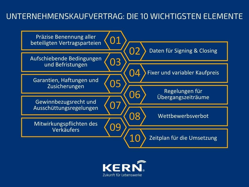 KERN-Grafik-zu-den-10-wichtigsten-Elementen-eines-Unternehmenskaufvertrags