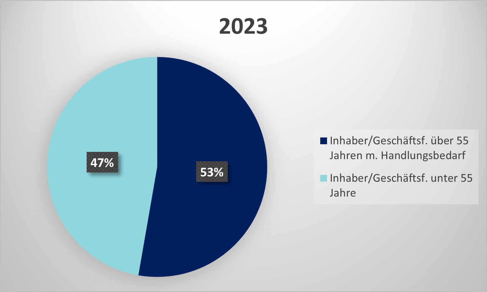2023-1