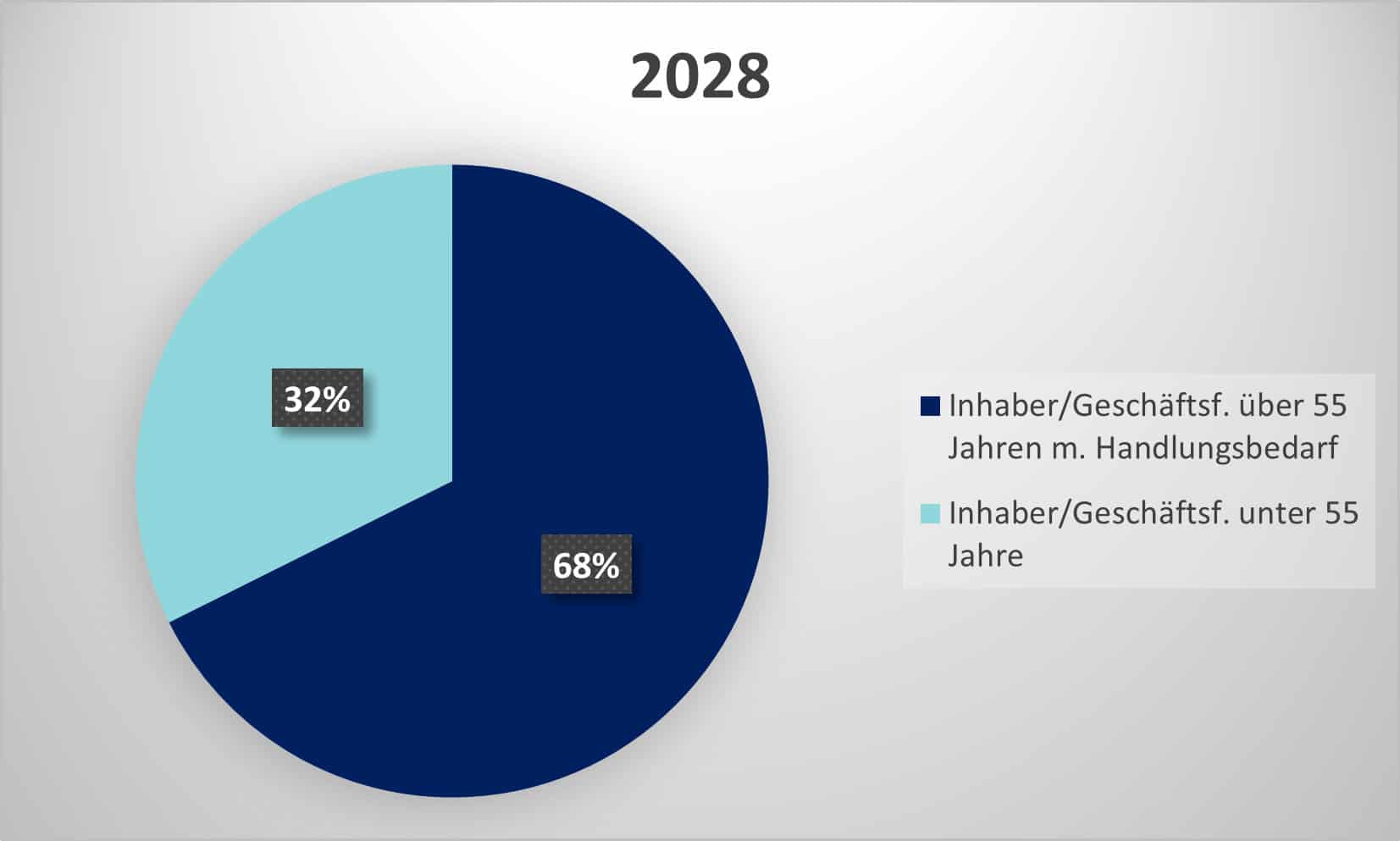 2028-1