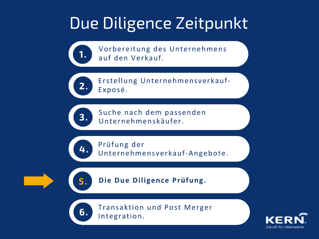 Due Diligence Zeitpunkt_ Grafik zum Due Diligence Zeitpunkt