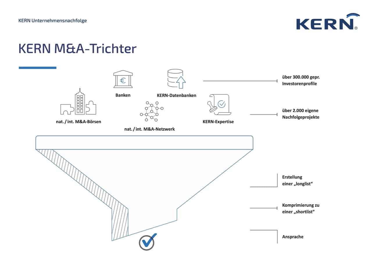 KERN_M&A-Trichter-A4_07 Groß
