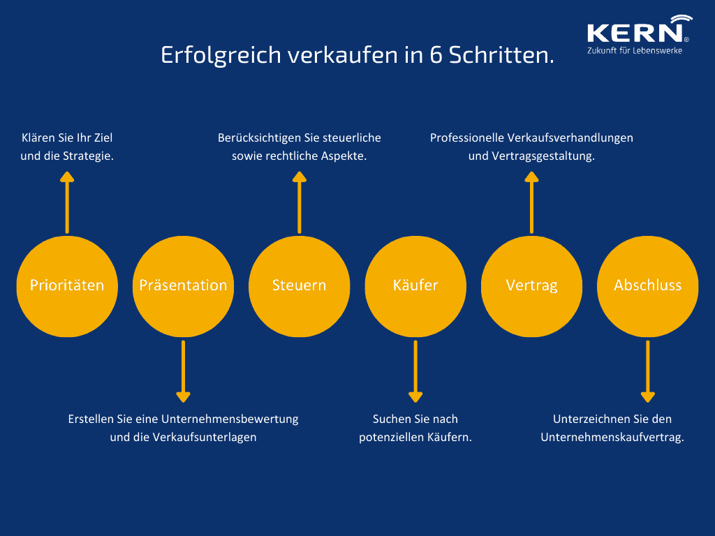 Überblick Betriebsnachfolge im Handwerk