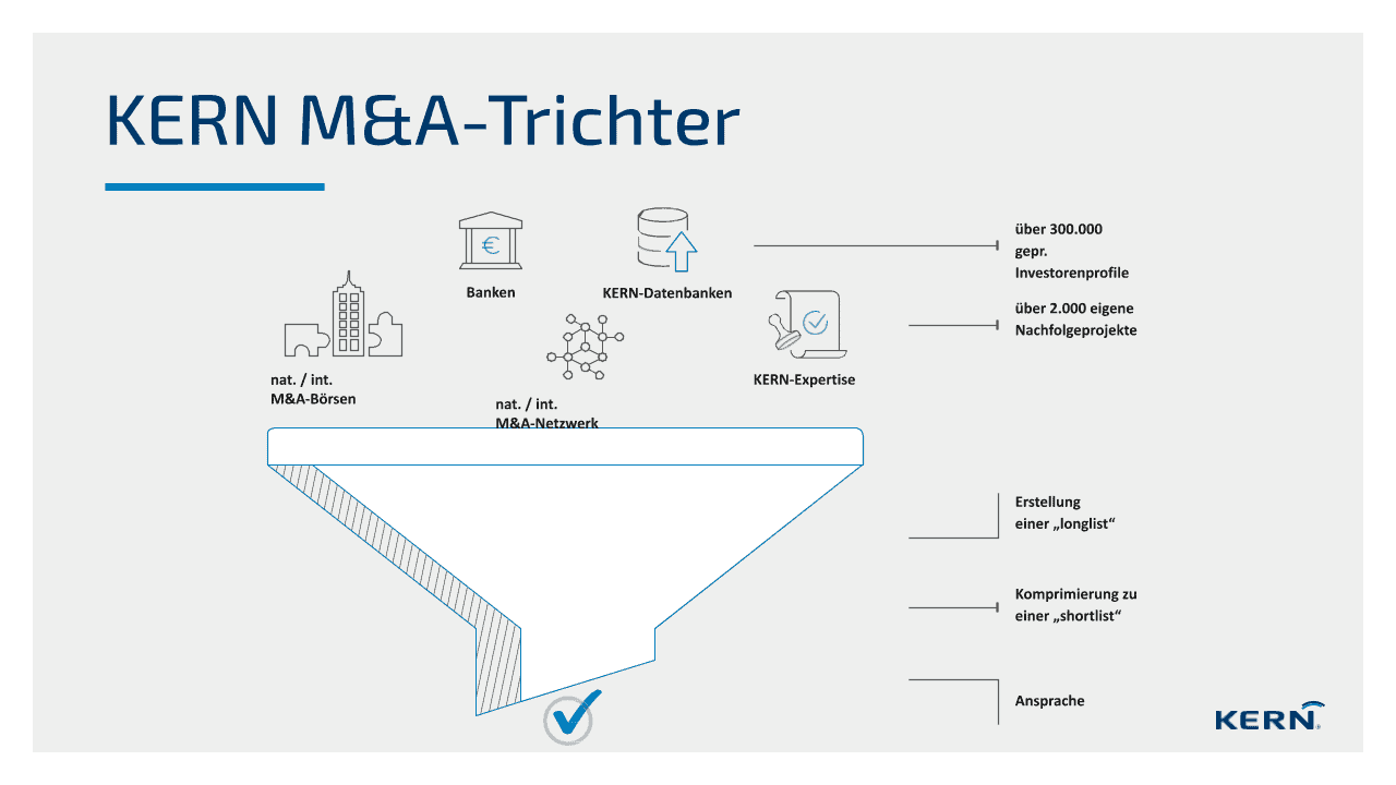 KERN_M&A-Trichter Grafik M&A Trichter KERN