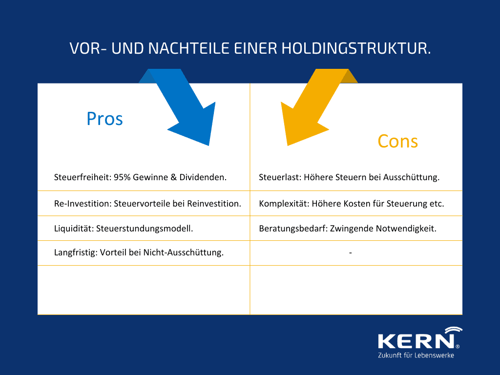 Vor- und Nachteile einer Holding im Überblick.