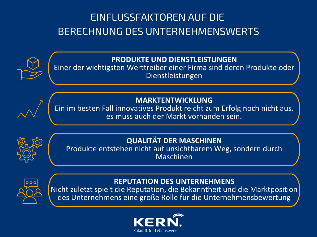 Grafik zu den Faktoren die Einfluss auf die Unternehmenswertberechnung haben