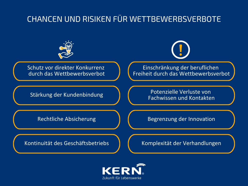 Chancen und Risiken für Wettbewerbsverbote