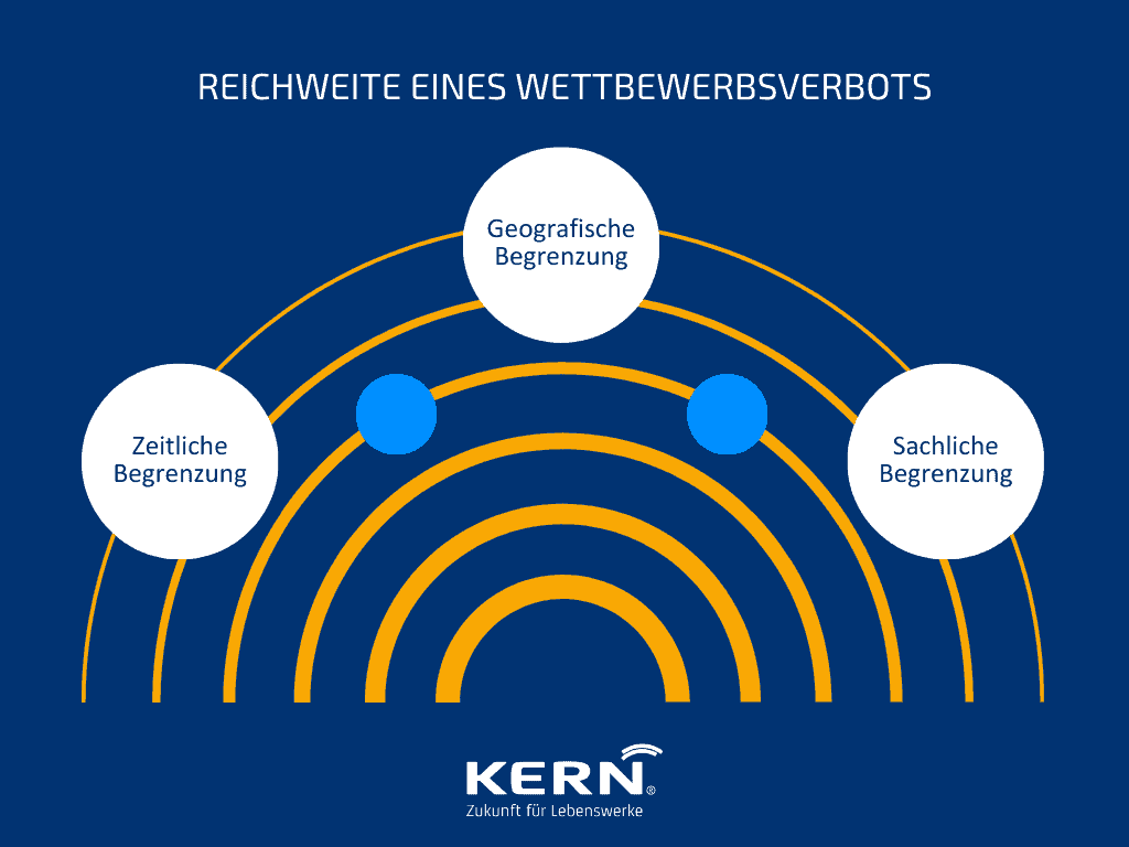 Reichweite eines Wettbewerbsverbots