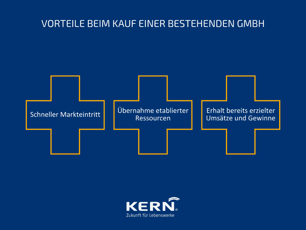 Grafik Vorteile beim Kauf einer bestehenden GmbH