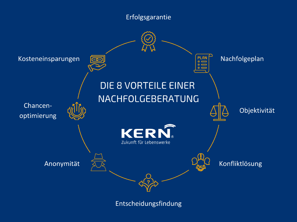 Auflistung der 8 Vorteile bei der Nachfolgeberatung Auflistung der 8 Vorteile bei der Nachfolgeberatung