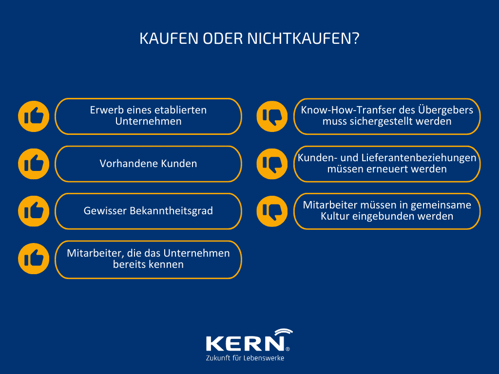 Kaufen oder Nichtkaufen Grafik Unternehmen kaufen oder Nichtkaufen