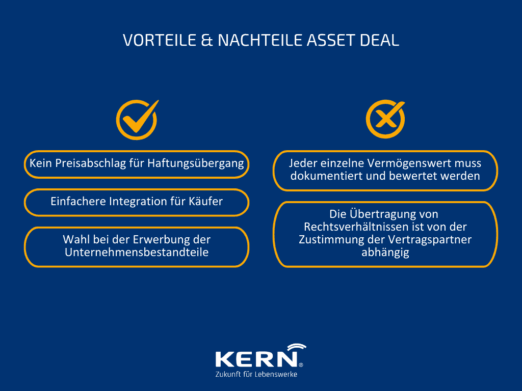 Vorteile & Nachteile Asset Deal Grafik Asset Deal beim Unternehmenskauf Vorteile und Nachteile