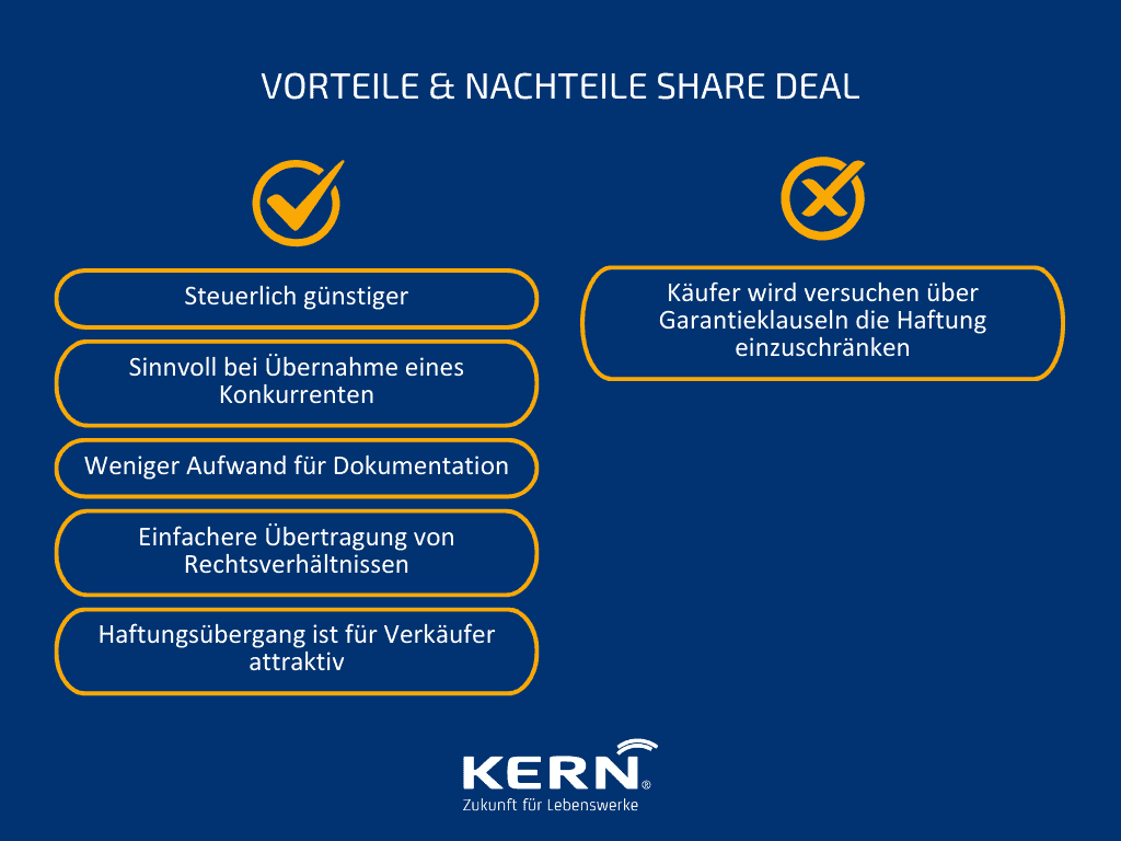 Vorteile & Nachteile Share Deal Grafik: Share Deal beim Unternehmenskauf Vorteile und Nachteile
