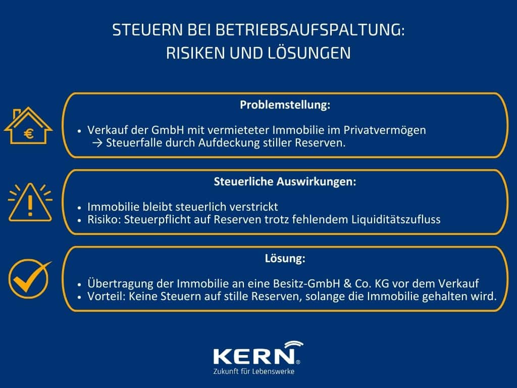 Steuern bei Betriebsaufspaltung Risiken und Lösungen Steuern bei Betriebsaufspaltung - Risiken und Lösungen in der Grafik