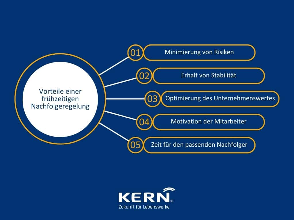 Vorteile einer frühzeitigen Nachfolgeregelung