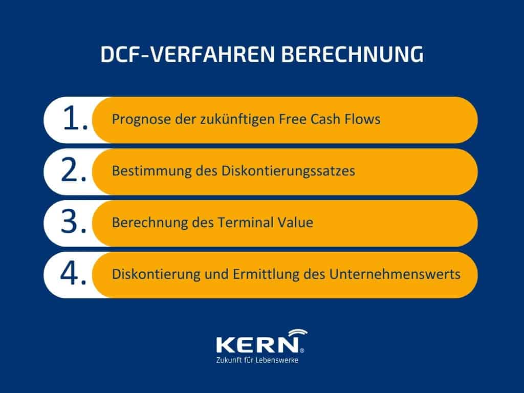 Vorgehen zur Berechnung mittels DCF-Verfahren