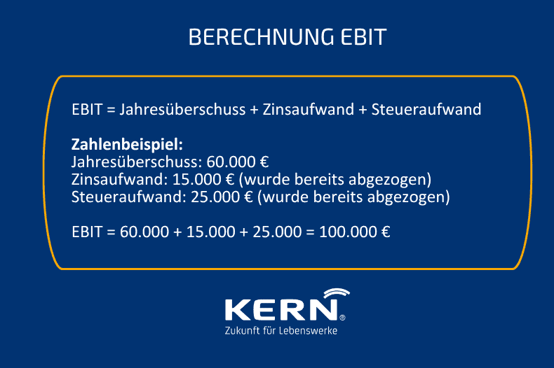 Grafik zur Formel und Berechnung des EBIT