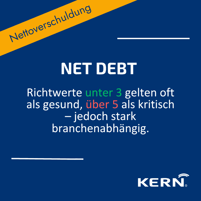 Infografik zur richtigen Interpretation des Net Debt