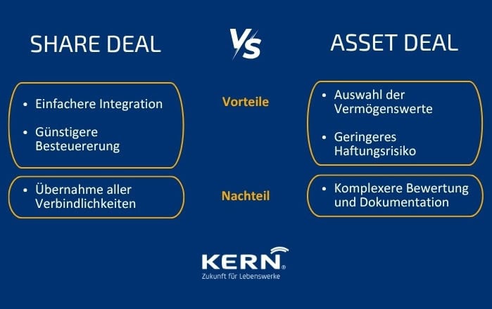 Vorteile und Nachteile Asset Deal und Share Deal